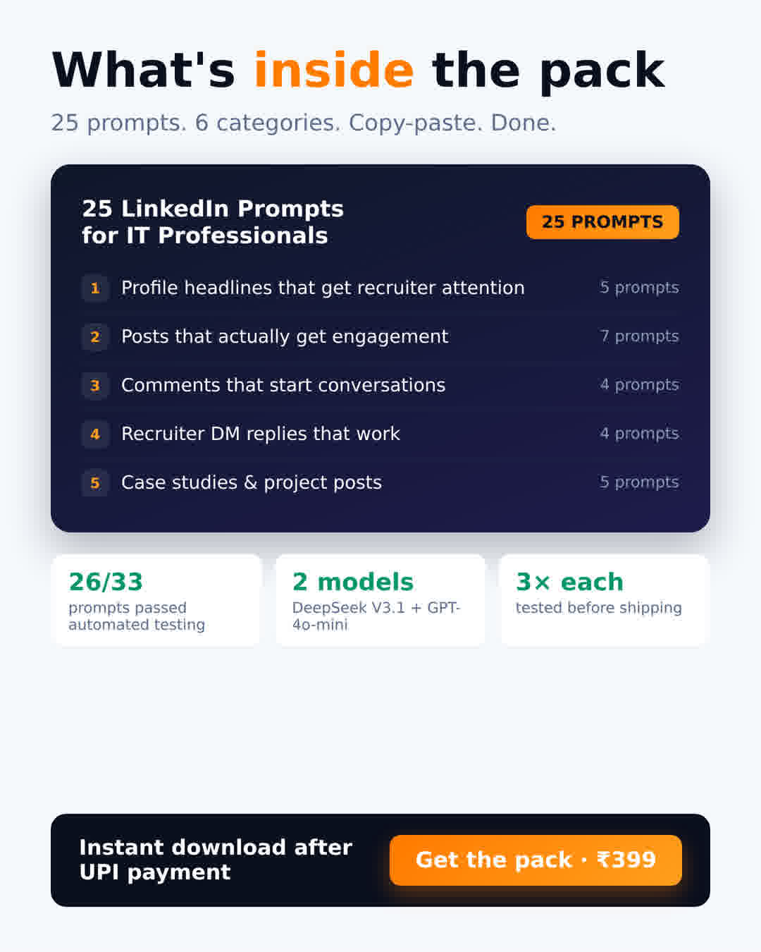 25 LinkedIn Content Prompts for IT Professionals cover